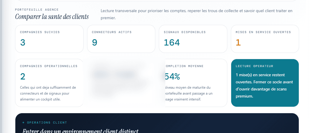 Portefeuille agence Rankstead